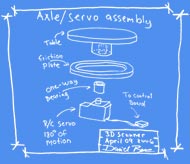 An exploded view of the 3D scanner