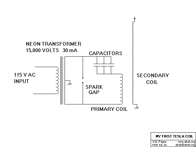 Schematic overview of a traditional tesla coil