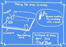 The stator of the DC motor